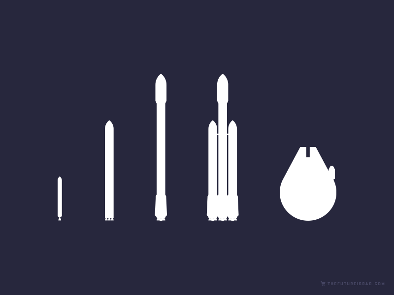 Запуск SpaceX CRS-8 с посадкой ступени Falcon 9 на плавучий космопорт — в пятницу в 23:43 по московскому времени - 2